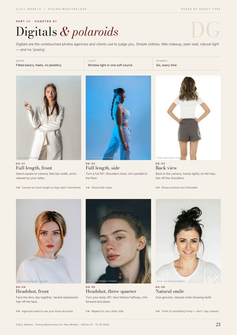 Digitals and polaroids chapter showing the six frames agencies ask models for