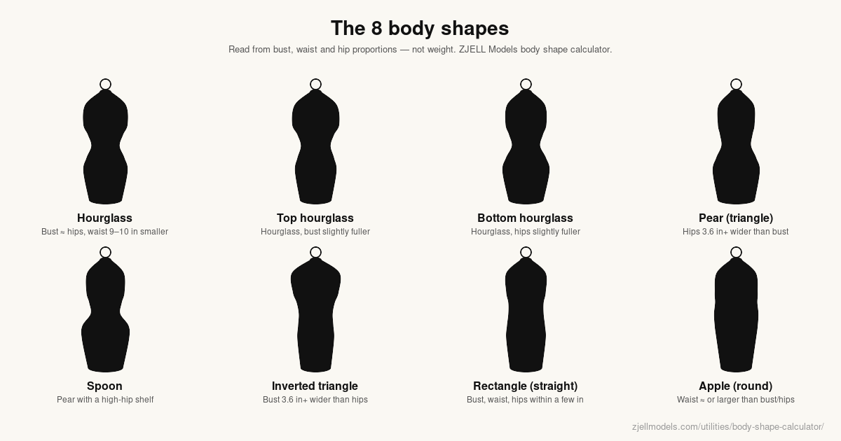 Body shape chart: hourglass, top hourglass, bottom hourglass, pear, spoon, inverted triangle, rectangle and apple silhouettes
